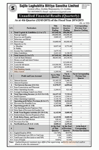 Unaudited Financial Results On Newspaper