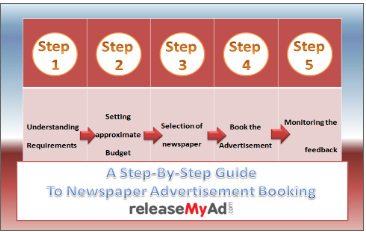 Booking Steps for Newspaper Advertisement