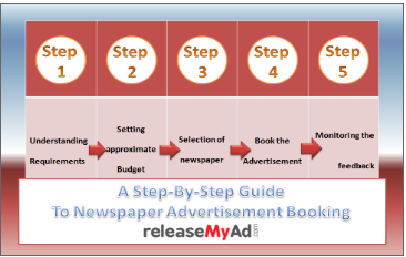 What Are Display Ads? A Step-by-Step Guide