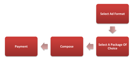 Ad Booking Steps